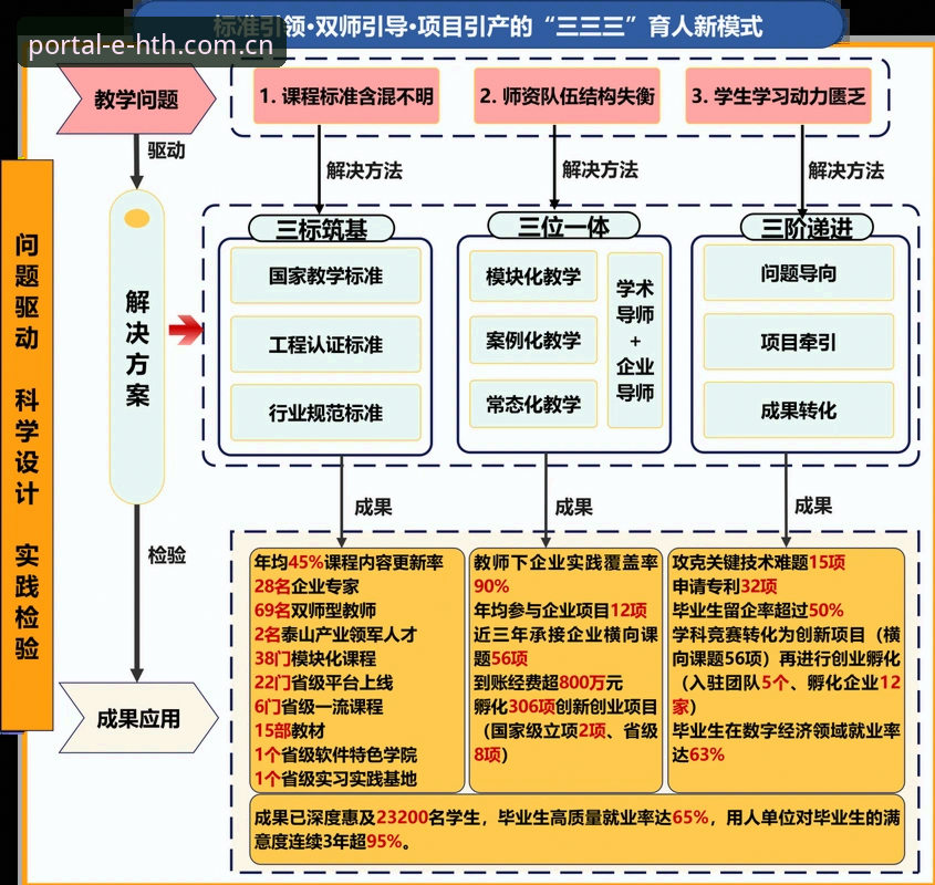 hth官网更新 HTH体育平台V2.3.0 vs V2.2.0:更新内容对比与使用体验分析